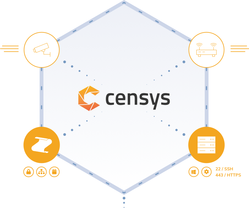 جلوگیری از هک و افزایش امنیت سازمان ها با Censys