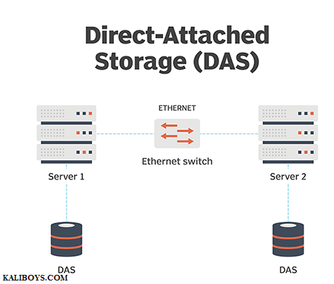 storage direct attached storage desktop 1 - انواع ذخیره سازی تحت شبکه