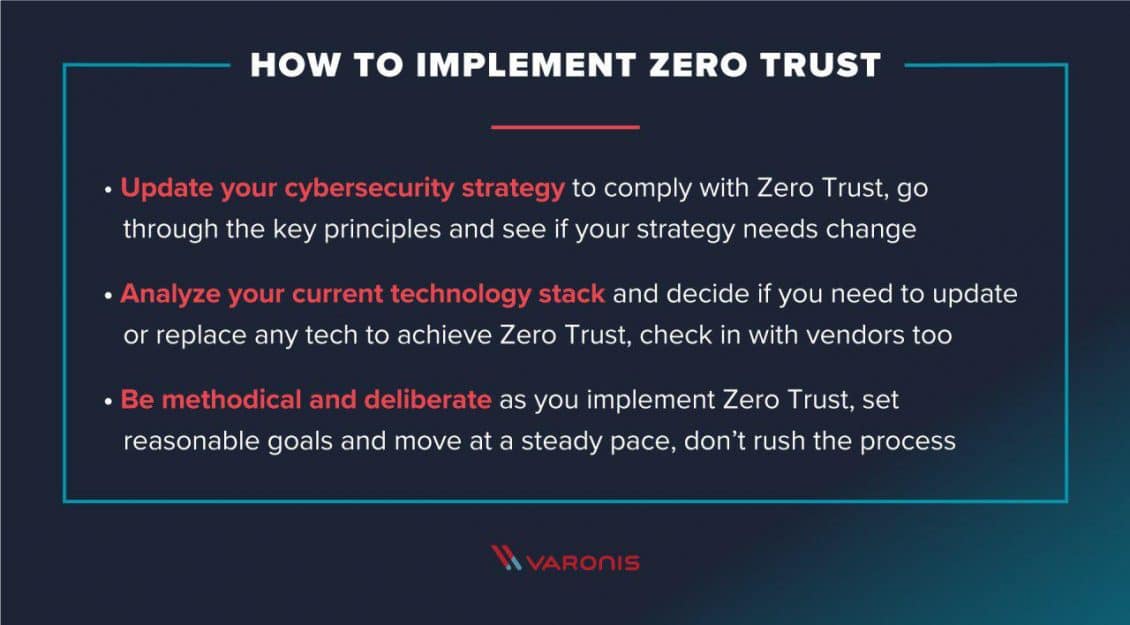 شبکه Zero Trust Network یا ZTN چیست؟