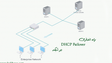 DHCP Failover 390x220 - راه اندازی DHCP Failover در شبکه