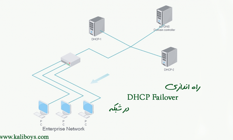 راه اندازی DHCP Failover در شبکه