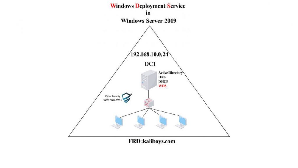 نصب WDS بر روی سرور به همراه سرویس های مورد نیاز