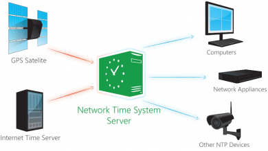 NTP server 1 390x220 - سرور NTP چیست و چه کاربردی دارد؟