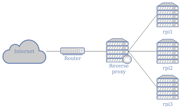 reverse proxy - مکانیزم Reverse Proxy در Nginx چیست؟