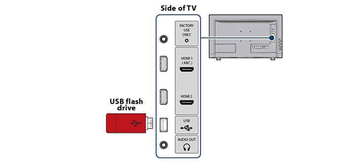 خراب بودن پورت USB دلیل اصلی عدم اتصال فلش به تلویزیون