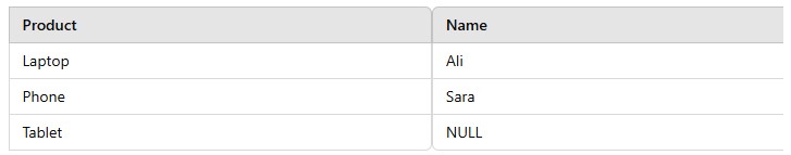 استفاده از Right Join