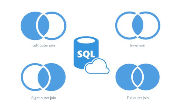 انواع Join در SQL به زبان ساده (Inner, Left, Right و Full Join)