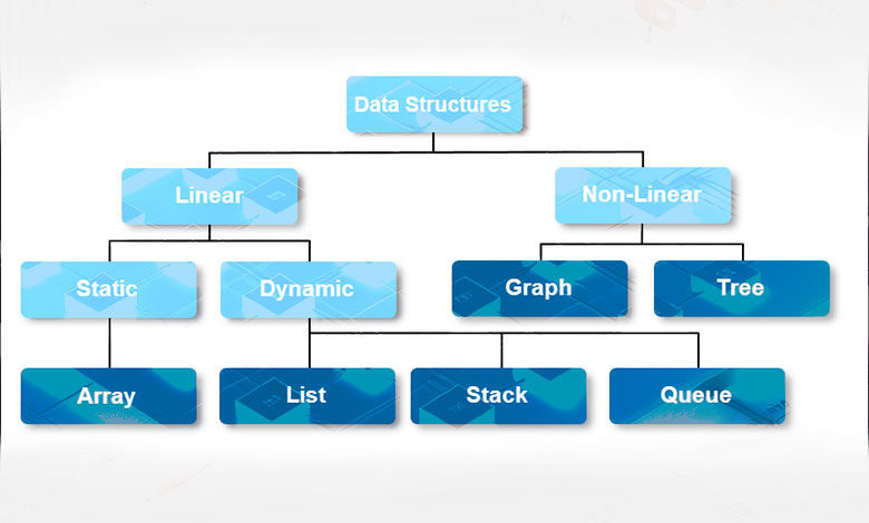 انواع ساختار داده در برنامه نویسی